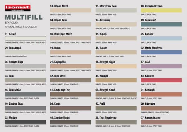 ISOMAT ΑΡΜΟΣΤΟΚΟΣ ΓΚΡΙ ANOIΧTO MULTIFILL SMALTO 1-8 4kg - Image 2