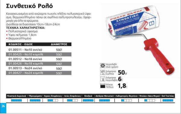 ΡΟΛΟ ΣΥΝΘΕΤΙΚΟ ΜΕ ΛΑΒΗ 24cm ROLLEX - Image 2