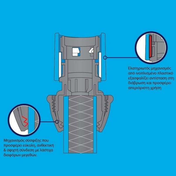 ΤΑΧΥΣΥΝΔΕΣΜΟΣ 1/2'' AQUACRAFT 552010 - Image 4