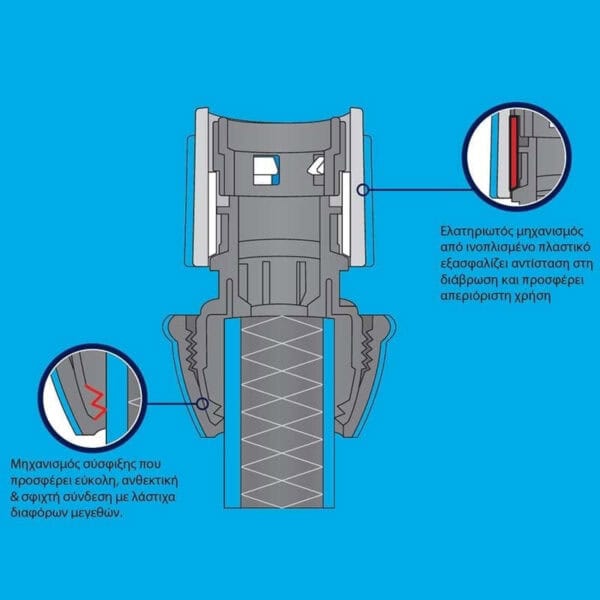 ΤΑΧΥΣΥΝΔΕΣΜΟΣ SOFT TOUCH 5/8''-3/4'' AQUACRAFT 552035 - Image 3