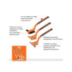 ΣΥΡΜΑΤΟΒΟΥΡΤΣΕΣ 180mm ΣΕΤ 3 ΤΜΧ. HOJITA HJBH1407 - Image 2